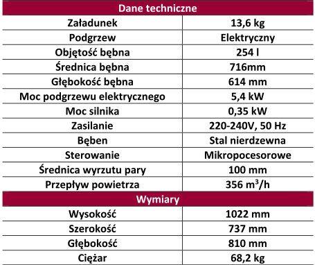 Dane techniczne suszarki LG Titan C Light